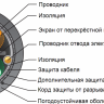 Витая пара Ubiquiti TOUGHCable CARRIER