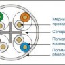 Кабель U/UTP4 cat.6, 4 пары 23 AWG BC, 305м, одножильный, неэкранированный, с крестовиной, 305м, серый, FLUKE TEST, NETKO Expert СКС